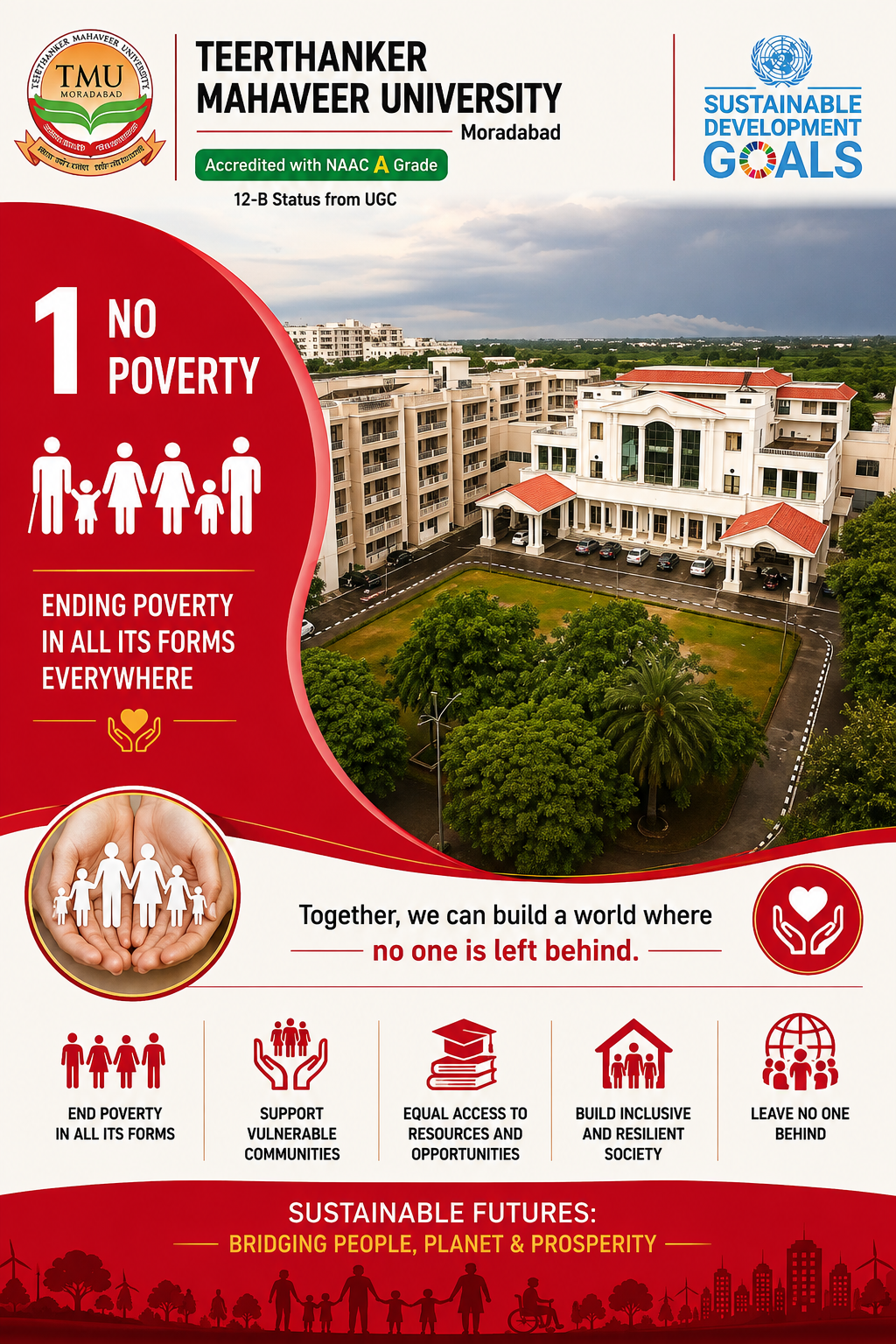 SDG 1 Report 2025