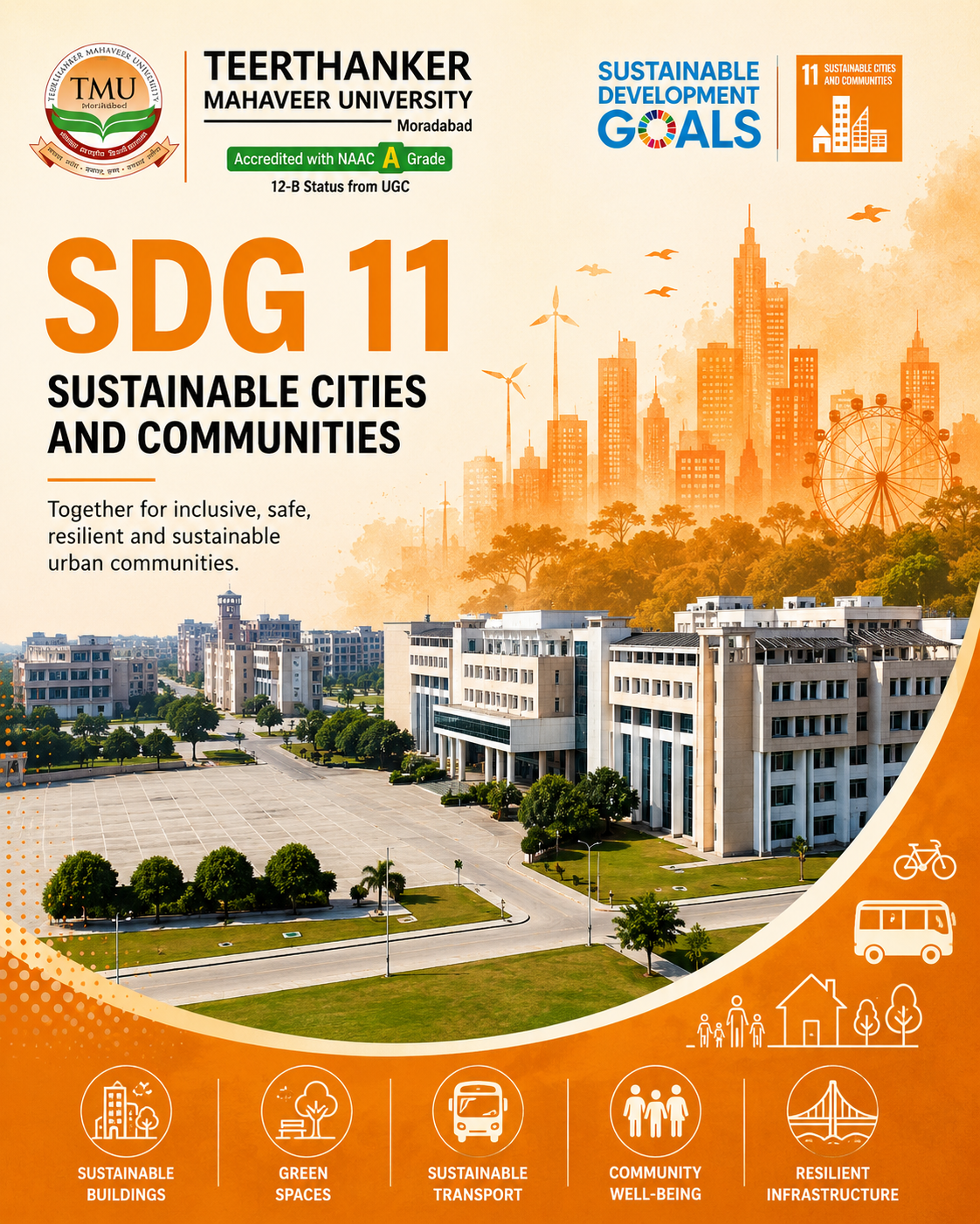 SDG 11 Report 2025