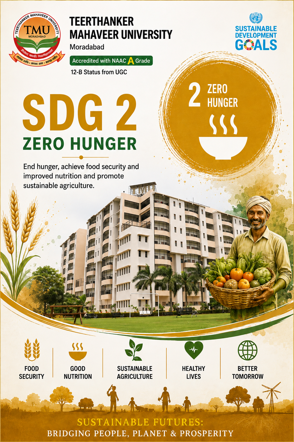 SDG 2 Report 2025